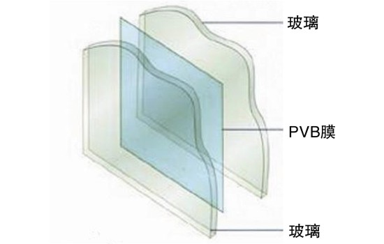 экструзионное оборудование по производству однослойных ,двухслойных плёнкок для триплекса из PVB